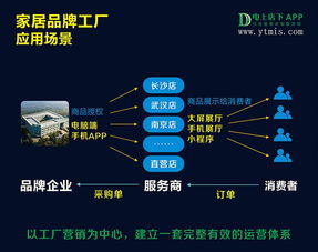 新零售訂貨系統(tǒng)最主要的優(yōu)勢體現(xiàn)在哪些方面