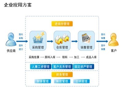 倉庫管理軟件價(jià)格_倉庫管理軟件廠家_世界工廠網(wǎng)產(chǎn)品信息庫