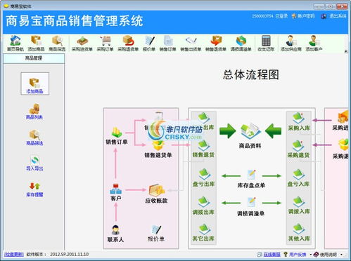 商易寶商品銷售管理系統界面預覽 商易寶商品銷售管理系統界面圖片