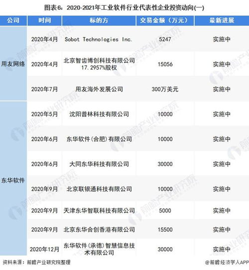 工業軟件行業產業鏈全景梳理及區域熱力地圖