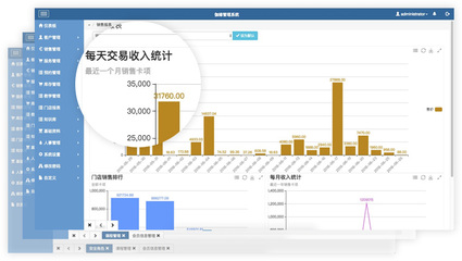 美容美體連鎖行業管理軟件,O2O營銷管理軟件,美融達管理平臺,伽緣管理平臺-蕊妍天時