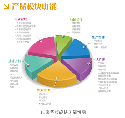 中山市ERP企業一體化管理系統 中山市天思軟件