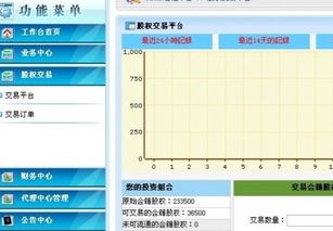 股權直銷系統軟件 西安加羅爾直銷系統軟件公司