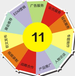 網絡營銷軟件的現狀前景