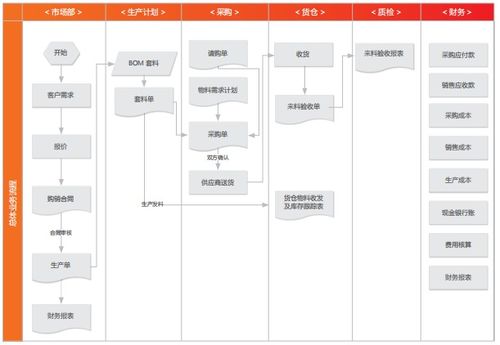 食品 電商平臺應用加快企業發展