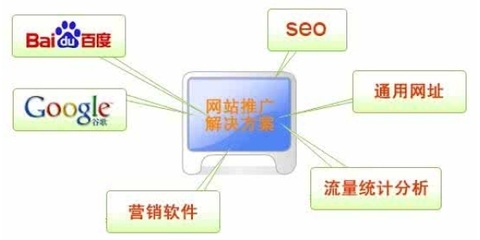 網(wǎng)站推廣軟件