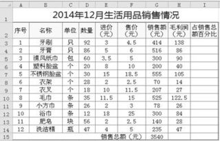 某超市用excel軟件對部分生活用品銷售情況的數據進行了分析,界面如下圖所示,請回答下列問題