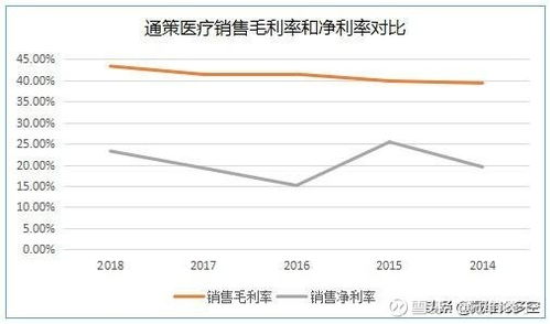 六年十倍 如何選出一家優秀公司 以通策醫療為例