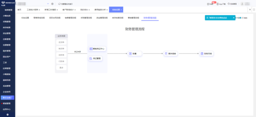 機械工廠ERP的使用文檔