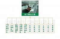 供應進銷存管理軟件 進貨,銷售,庫存管理_數碼、電腦_世界工廠網中國產品信息庫