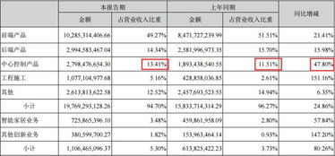 股市獨家解析 ?？低暟肽陥蠼庾x