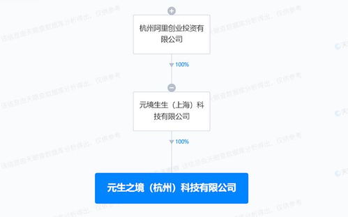 阿里創(chuàng)投在杭州成立新科技公司 注冊(cè)資本1000萬