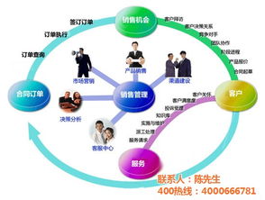 企業(yè)銷售管理軟件,銷售管理軟件,悅銘科技 圖