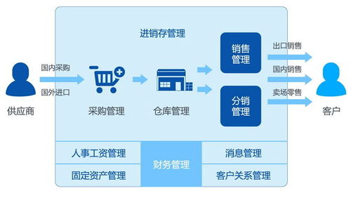 寧波erp正航軟件精英業務版