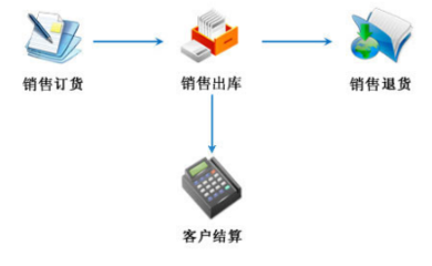 管理軟件